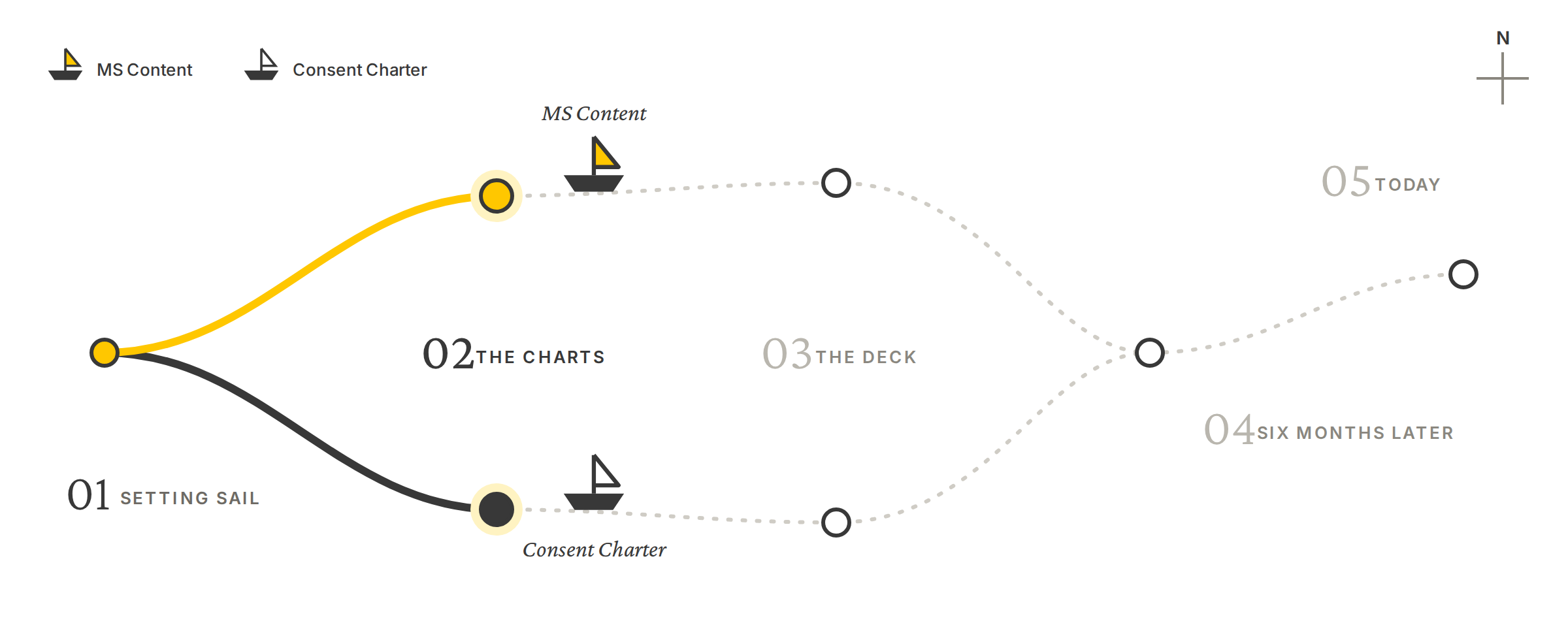 Sea chart, harbour 2: the routes split