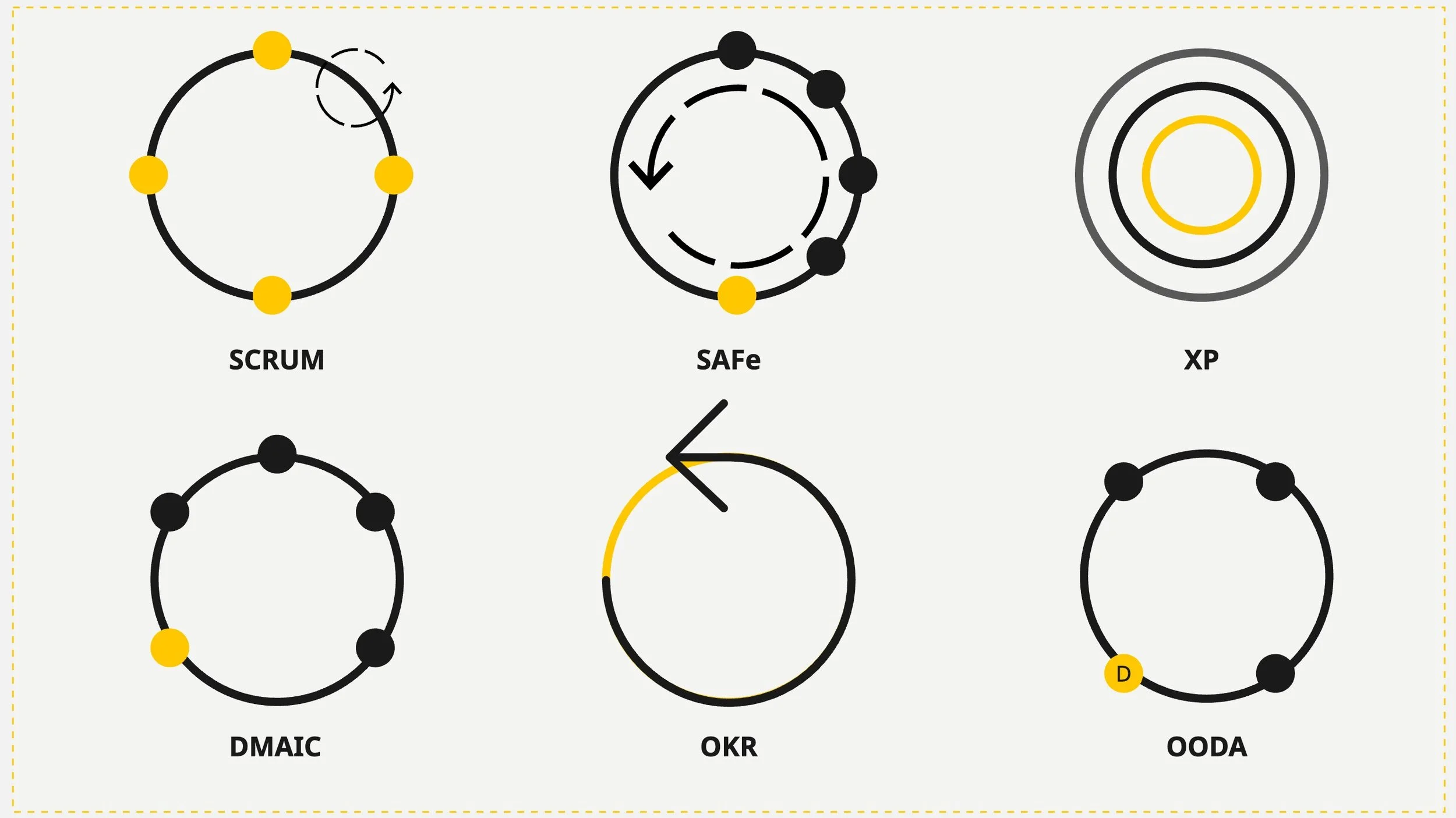 all kind of agile loops