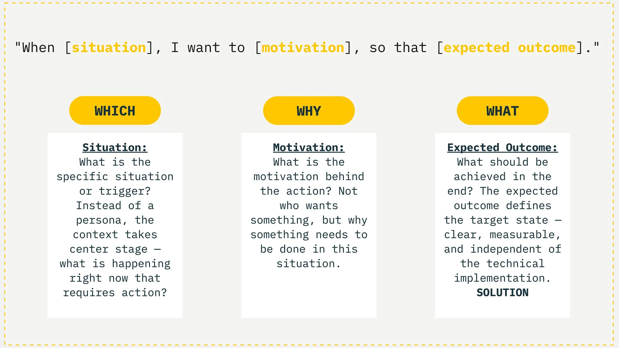 ob Story format — a context-driven alternative from the Jobs to be Done framework by Alan Klement