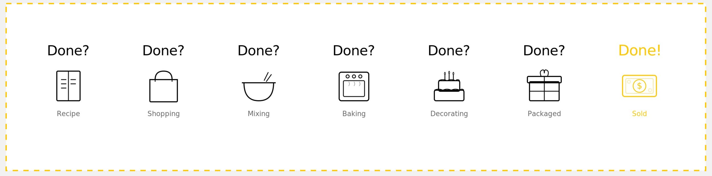 Many things are finished, but only one means done.