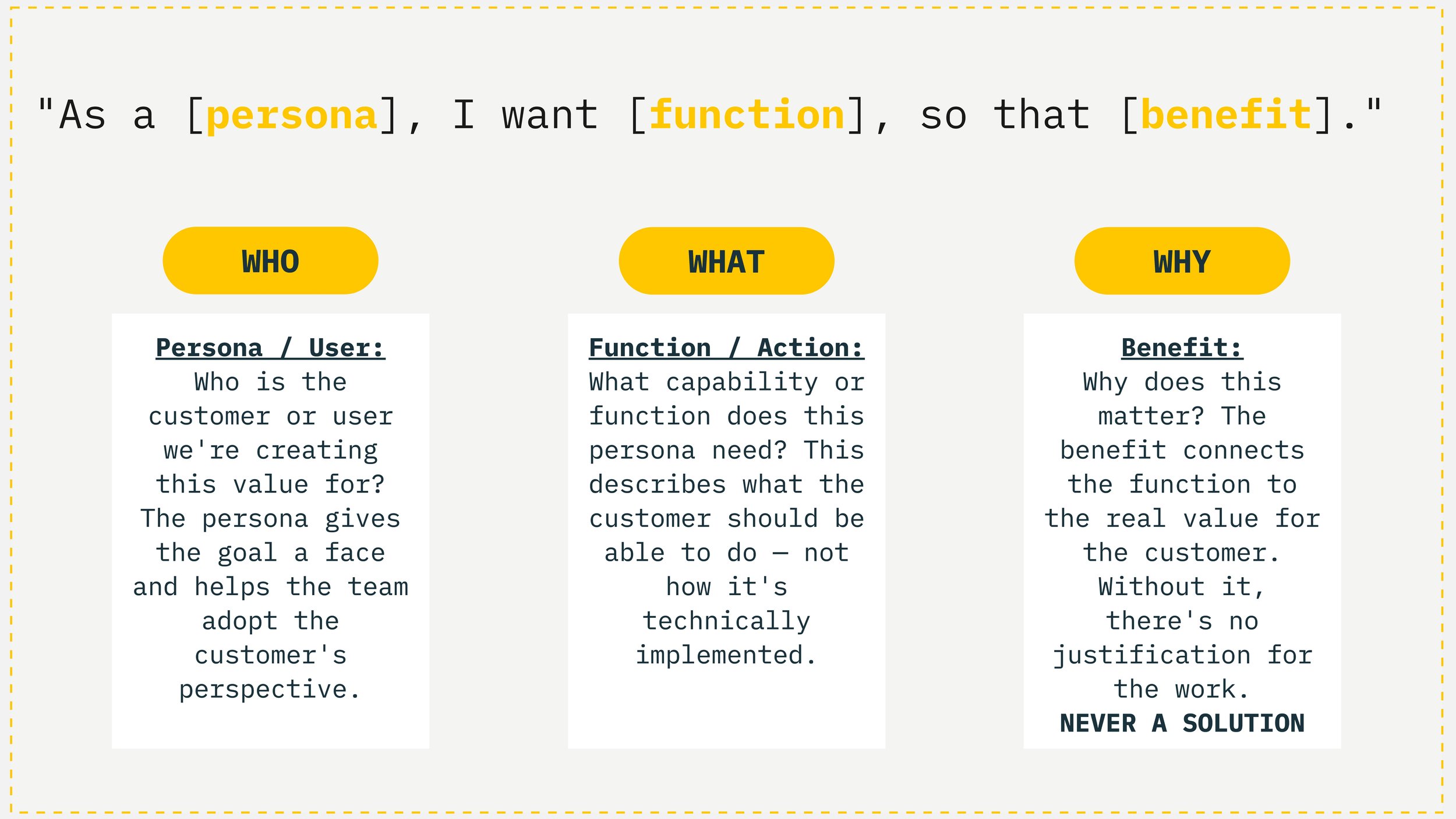 User Story format — the customer conversation that belongs on the goal level, not on every ticket.