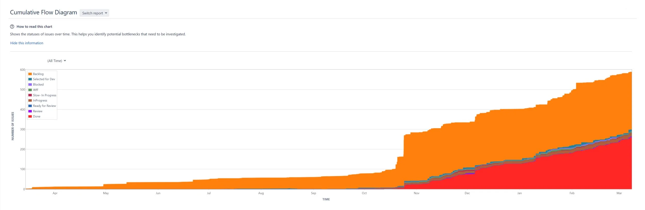 Jira CFD from LIFE Team