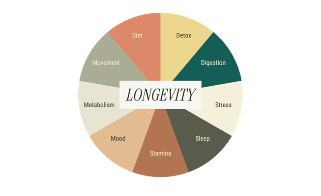 health edit quiz graphic