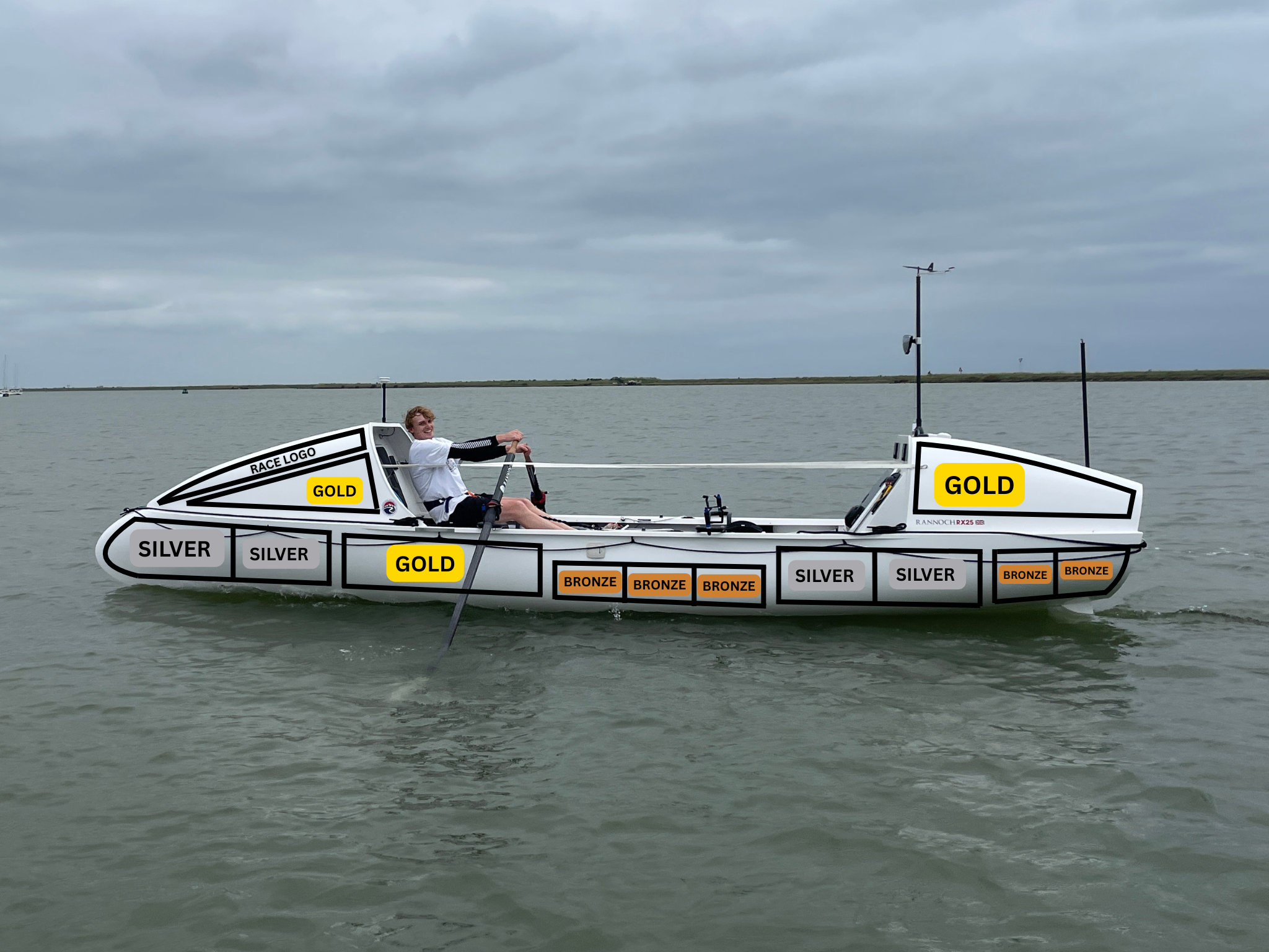 A person on a boat with a design resembling a race track, featuring labels such as gold, silver, and bronze in various sections.