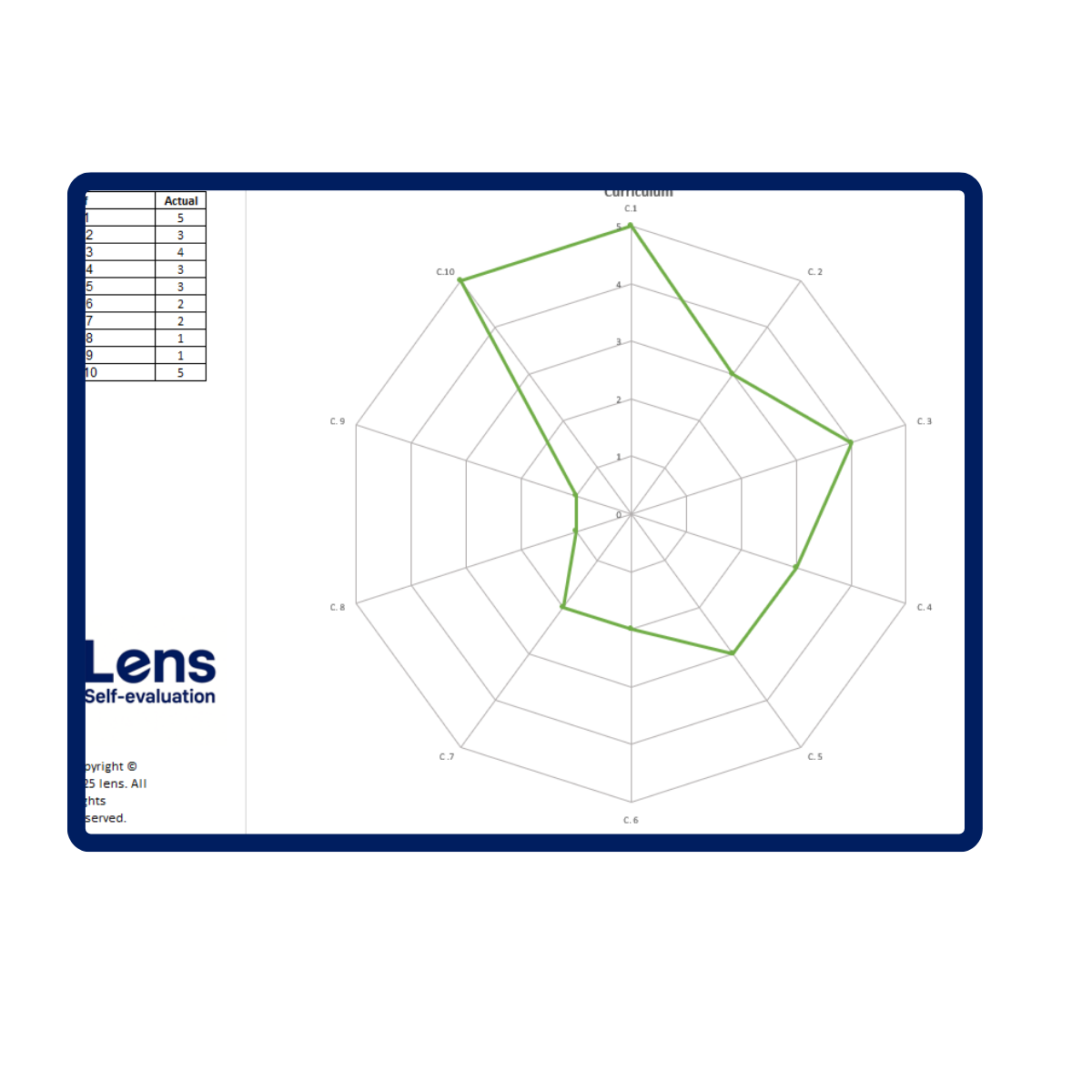 Lens Free Sample IA2 Inclusion