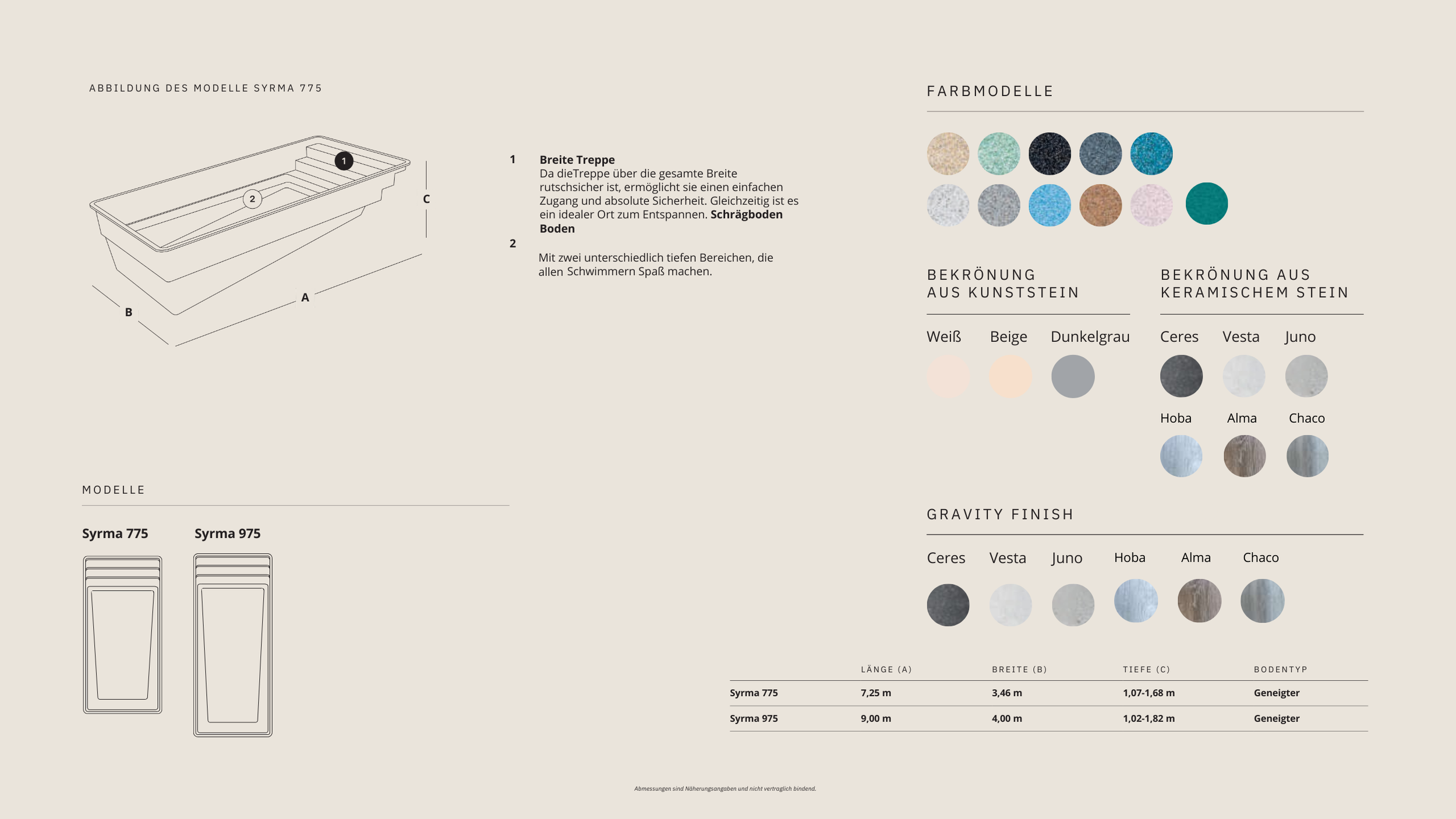 Technische Zeichnung und Übersicht eines Badeschubkastens mit Beschreibungen, Farb- und Materialbeispielen sowie Informationen zu Modellen, Maßen und Oberflächen. Rechts oben Farbmodelle aus Kunststoff und Keramik, darunter Farbcodes und Oberflächent