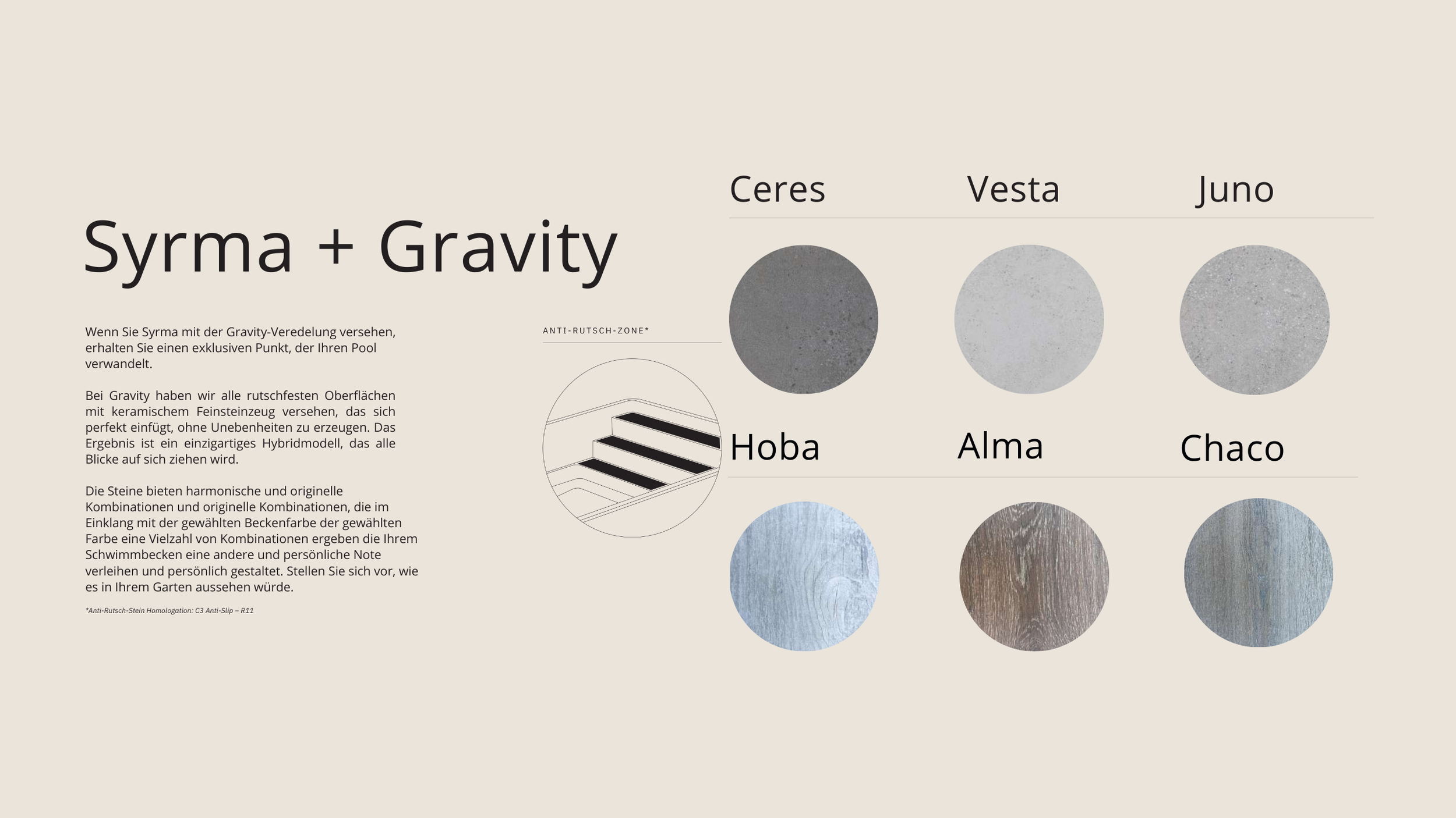 Grafik zeigt verschiedene Oberflächen nach Gravity-Veredelung für Schwimmbadfliesen, mit Farbmustern in Grau und Blau, darunter Ceres, Vesta, Juno, Hoba, Alma und Chaco.
