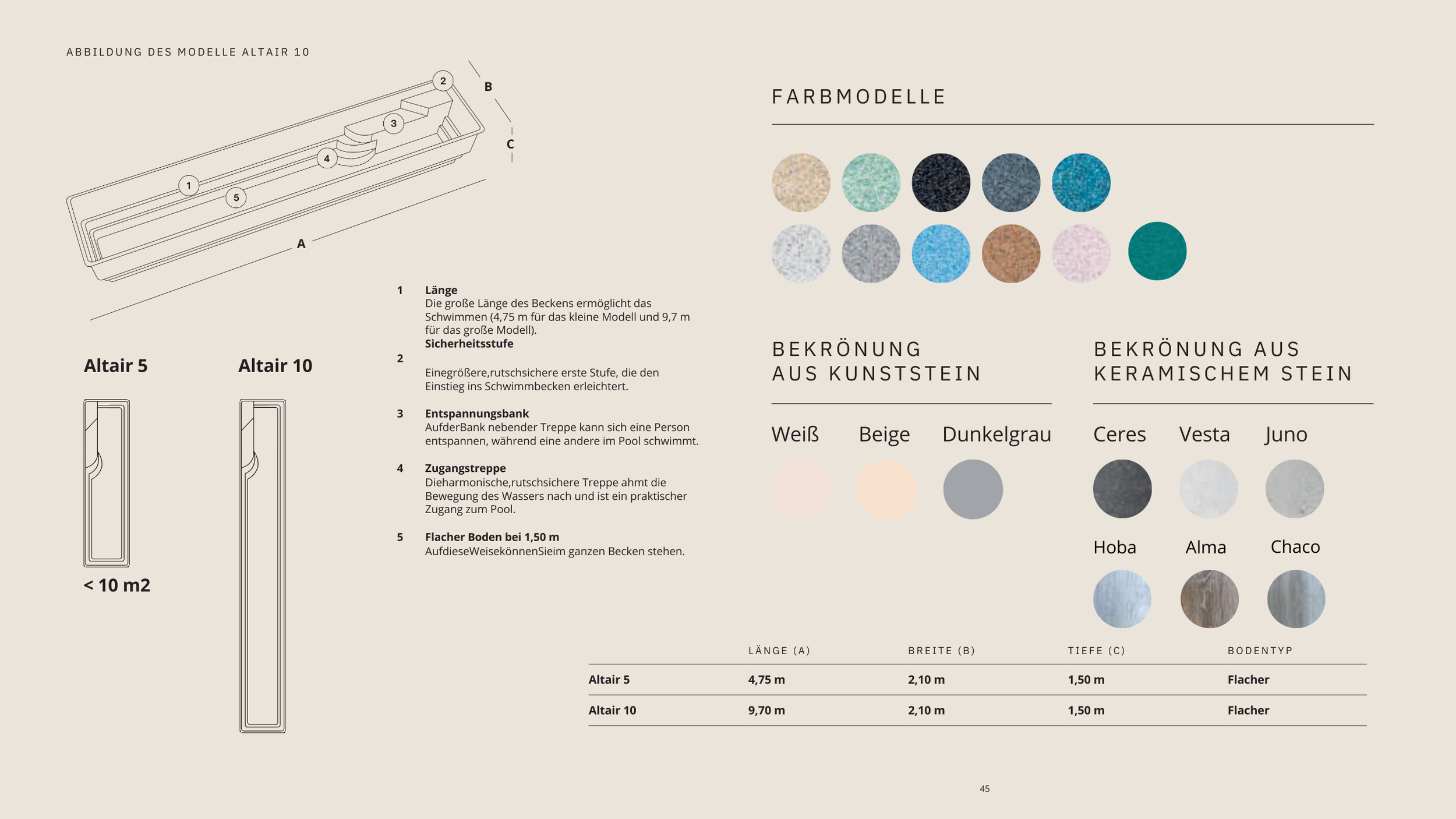 Diagramm eines Poolmodells, Farbauswahl und Designoptionen in Beige, Grau, Keramikfarben, Texten zur Poollänge, Sicherheitsstufe, Entspannungsbank, Zugangstreppe und Bodentyp.