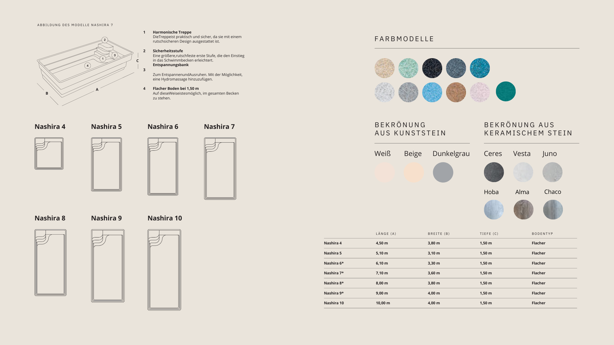 Diagramm einer Pool-Planung mit Modellnummern, Abmessungen, Farbfeldern aus verschiedenen Steinarten, und genauen Maßangaben in Metern.