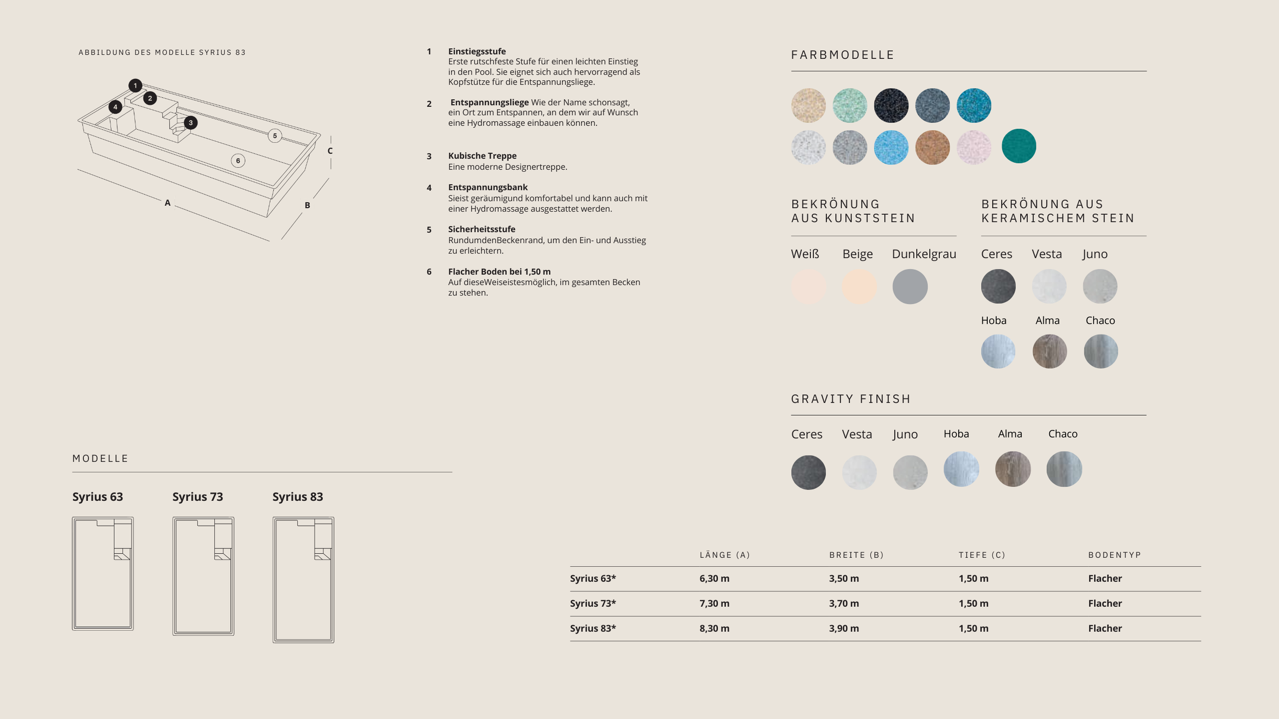 Technische Zeichnung eines Badmodells mit Bezeichnungen und Beschreibungen der einzelnen Komponenten, Farbauswahl für Stein- und Oberflächenfinish, Modelle Syrus 63, 73 und 83 mit Maßen in Meter.