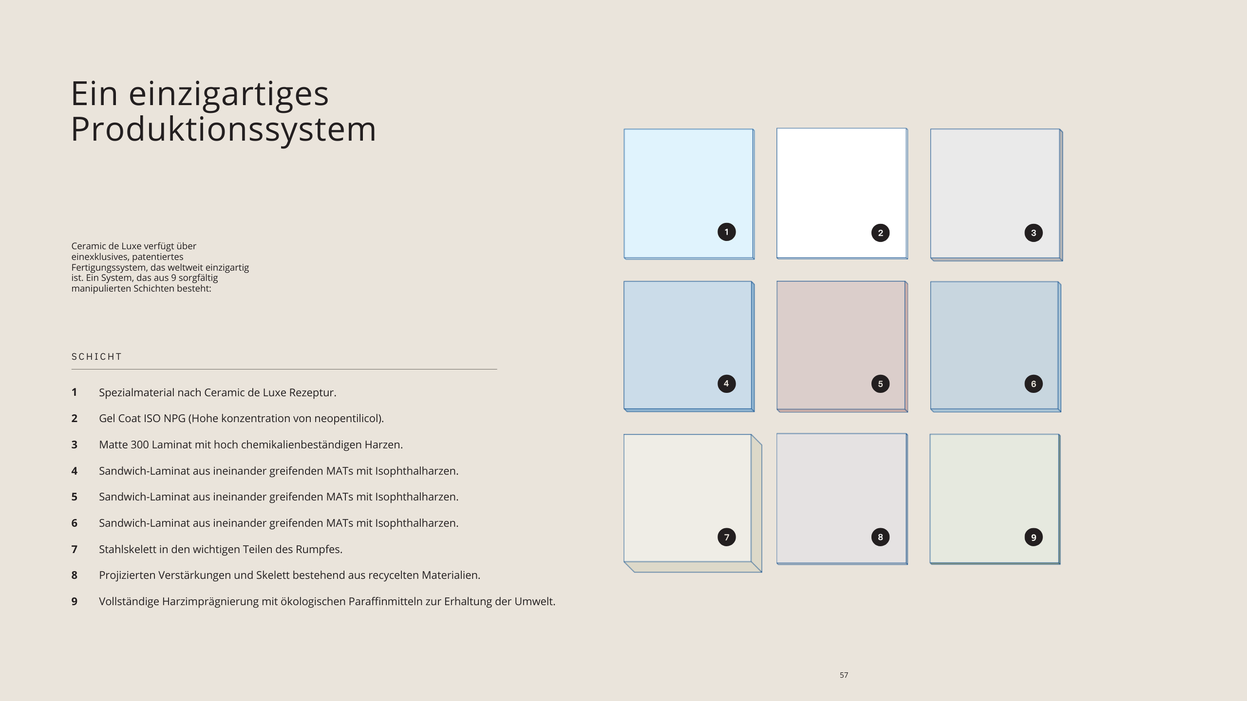 Diagramm eines ein einzigartigen Produktionssystems mit neun Schichten, die verschiedene Materialien und Prozesse für die Herstellung von Keramik aufzeigen.