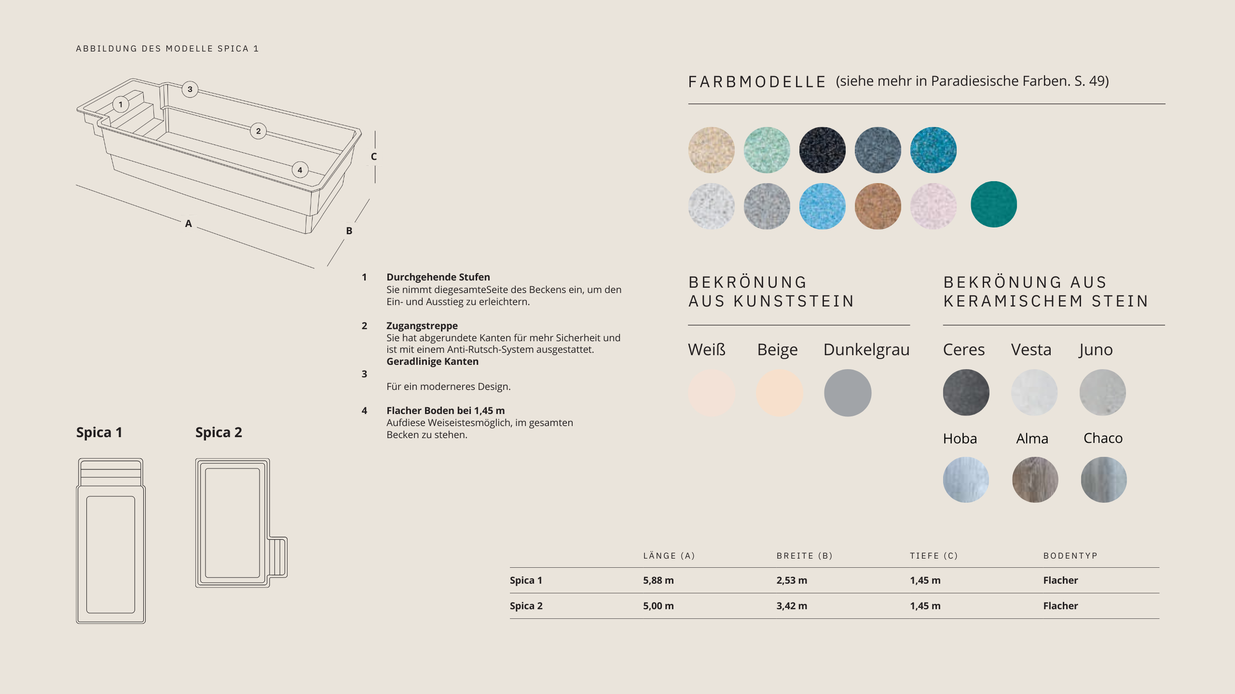 Infografik zu einem Pflanzbehältermodell, inklusive Farbmuster und Maße. Das Modell hat durchgängige Stufen, eine Zugangstreppe, einen modernen Designstil und eine flache Bodenhöhe von 1,45 m. Farbmuster in Kunststein- und Keramikstein-Optik.