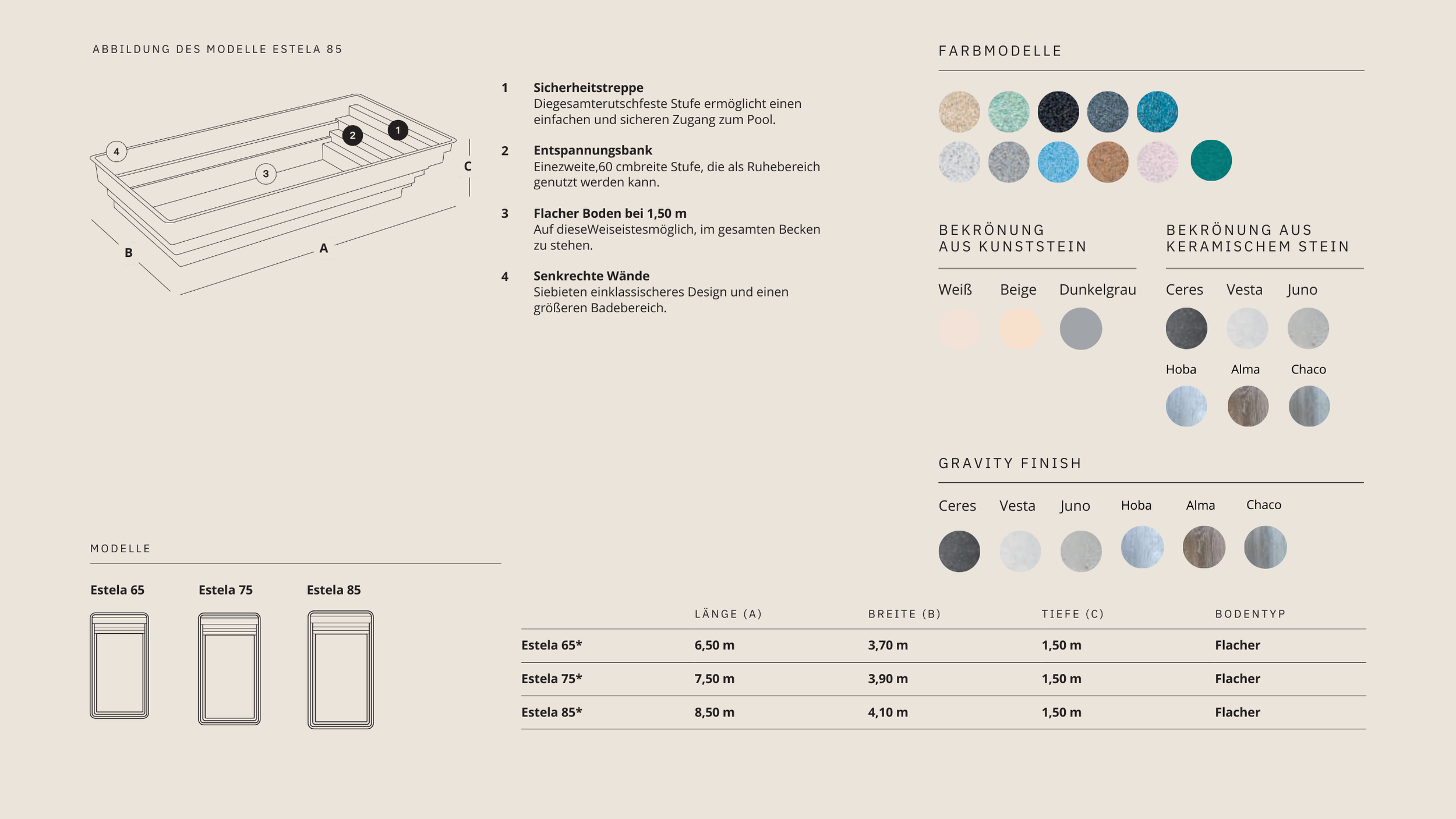 Infografik der Teichmodellserie Estela 85, mit technischen Details, Farbmöglichkeiten und Modellvarianten.