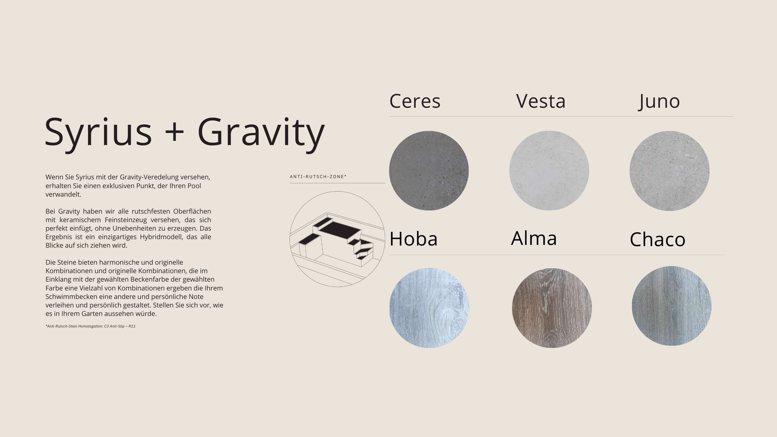 Informationsposter über Syrius + Gravity, mit Text und Farbmustern für verschiedene Steine. Zeigt die Namen der Steine: Ceres, Vesta, Juno, Hoba, Alma, Chaco, mit Farbmustern und einer Skizze eines Hybridmodells.