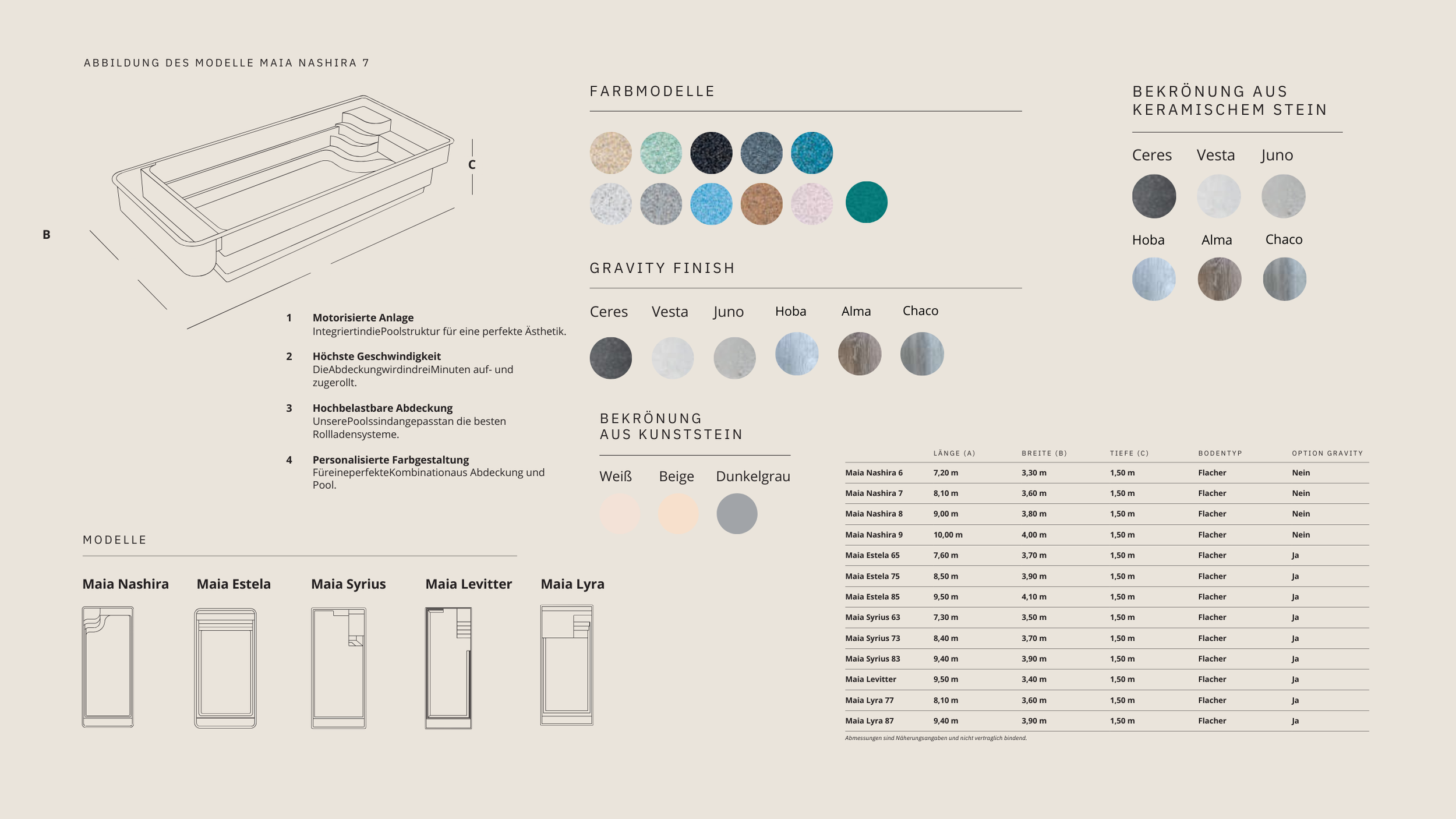 Technische Diagramme und Produktinformationen für einen Pool. Enthält Modelle, Farb- und Oberflächenoptionen, technische Spezifikationen und Abmessungen.