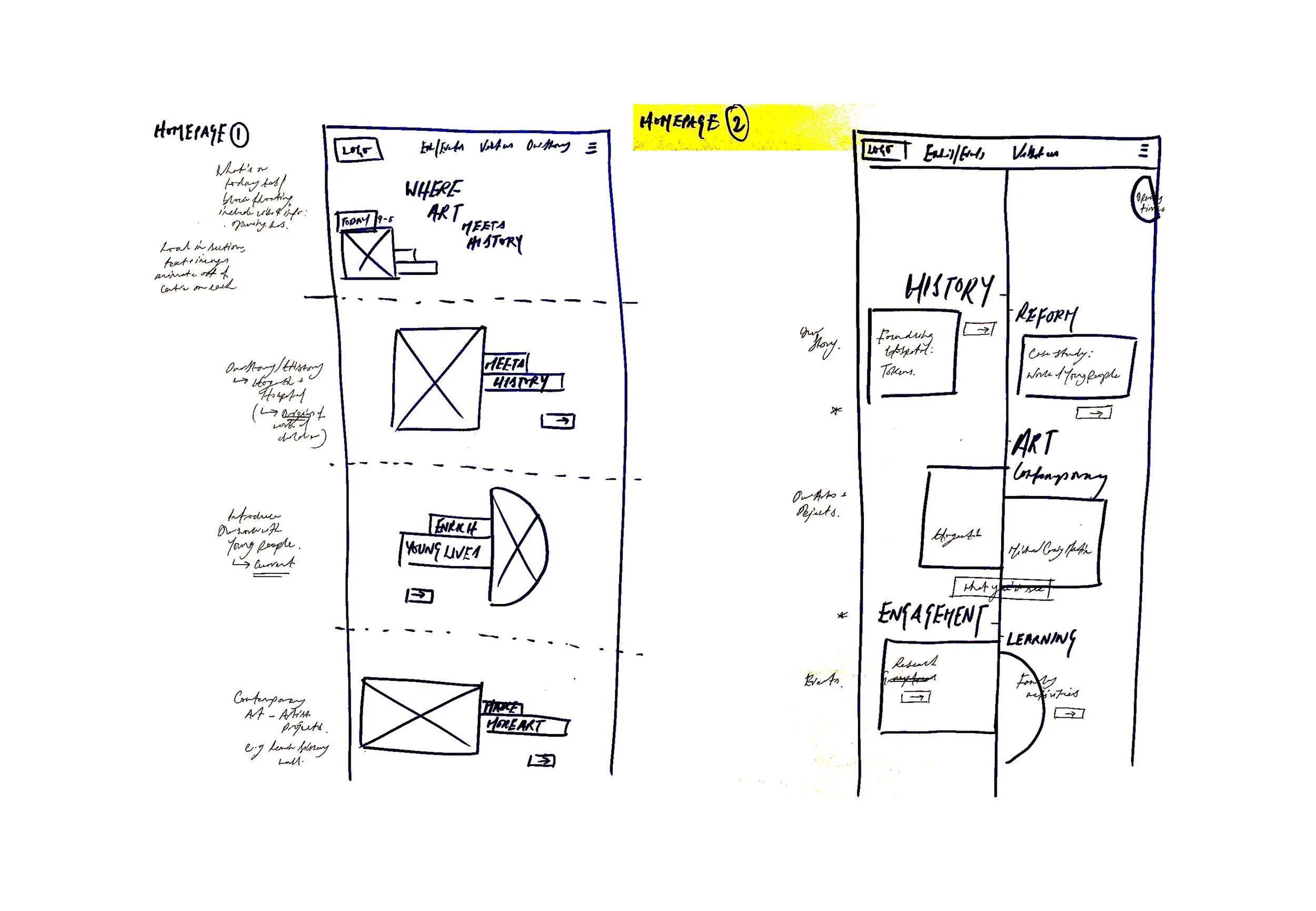 Sketches of website homepage ideas.