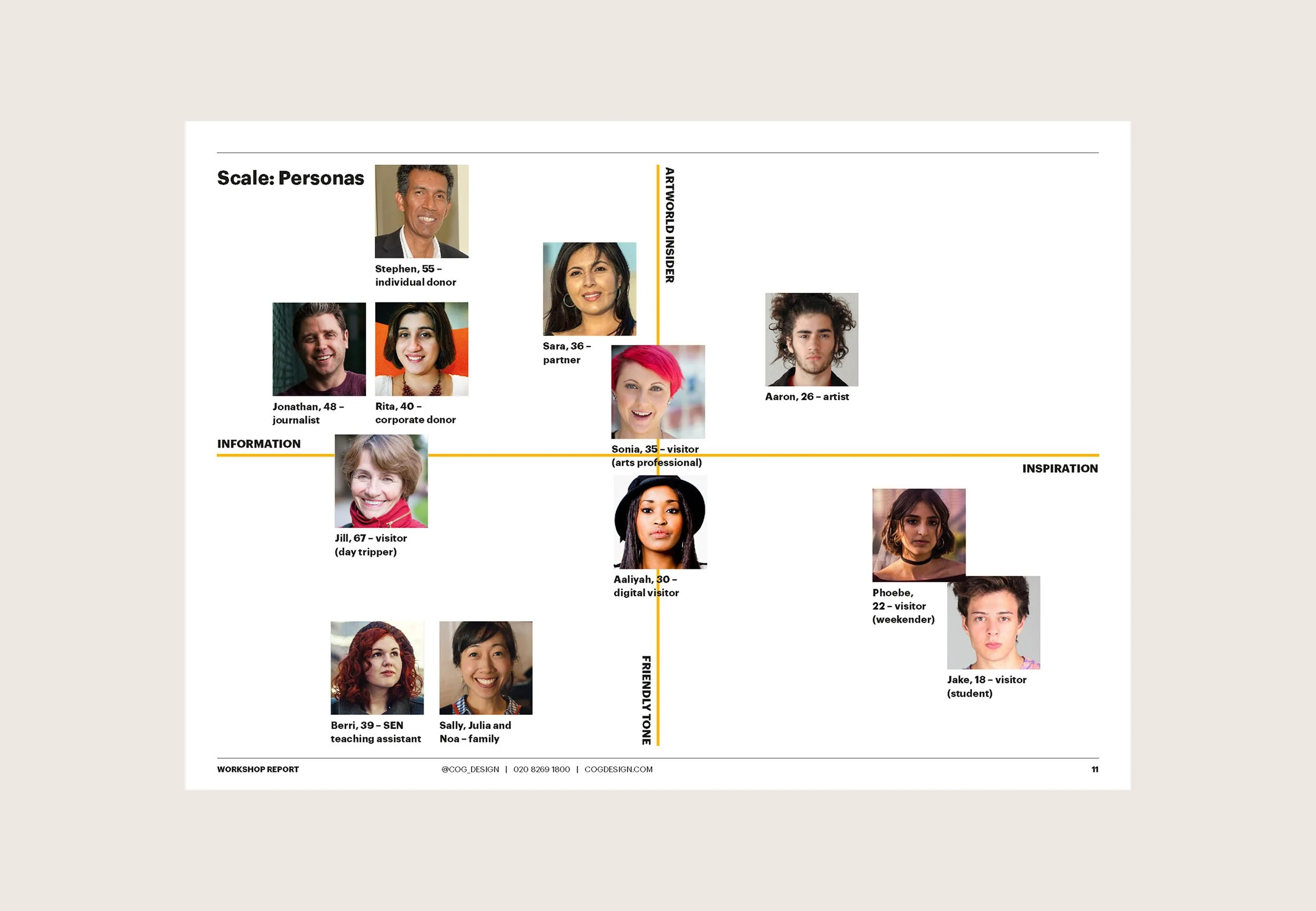 Visual of a scale document with different users plotted.