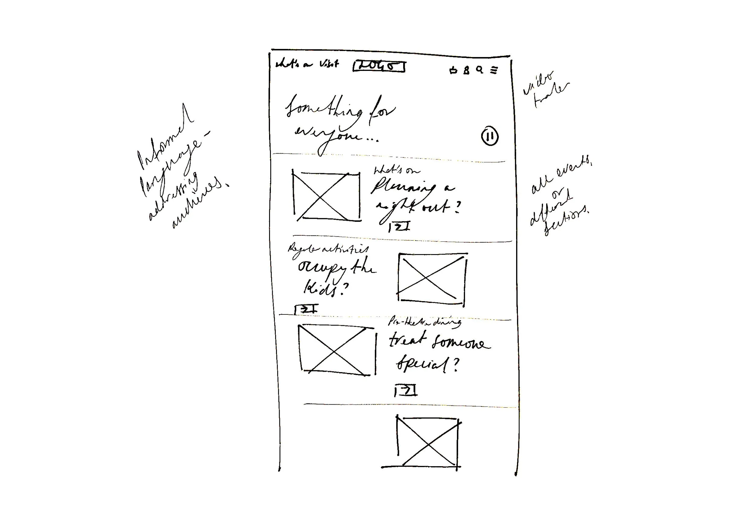 A sketched idea for the homepage of the Floral Pavilion website.