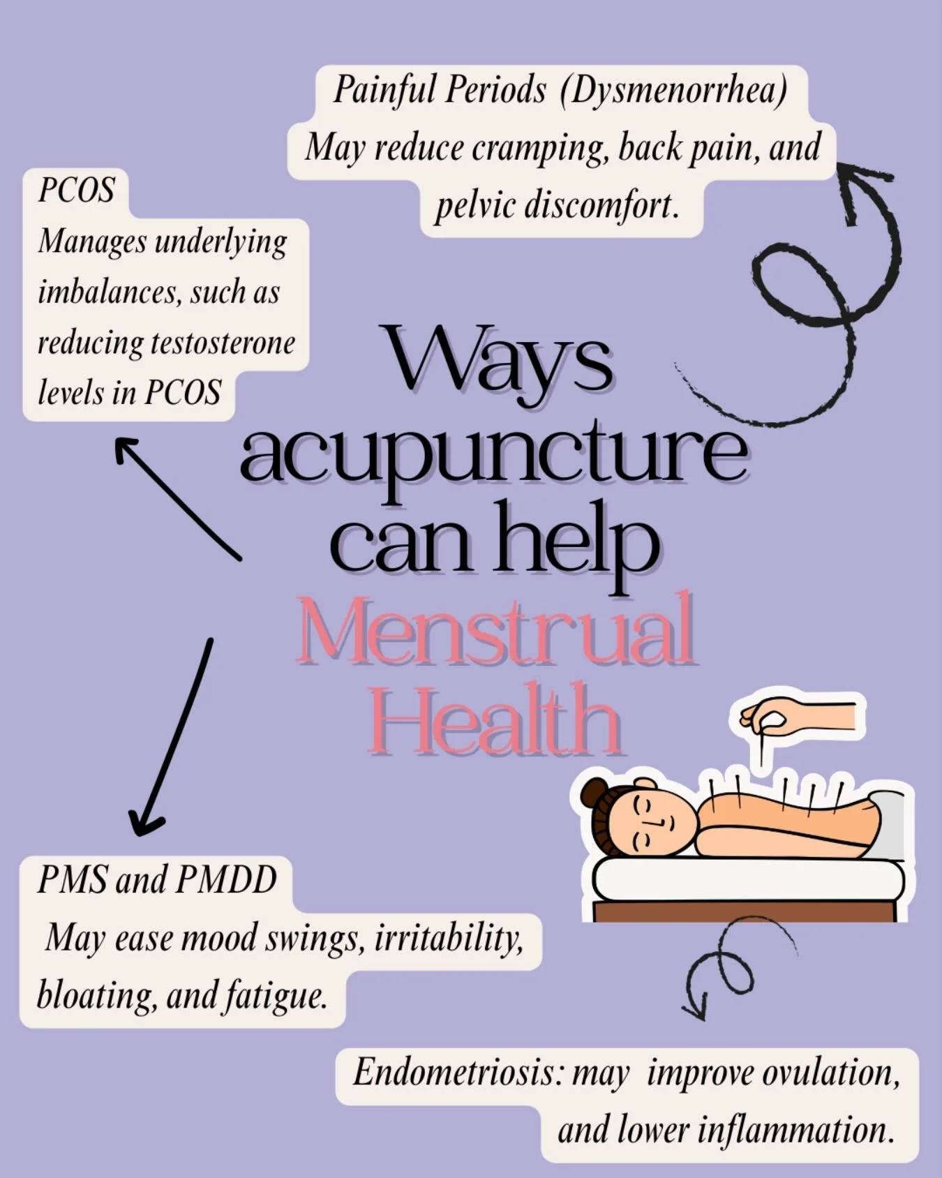 Acupuncture is a holistic approach to supporting women&rsquo;s health. It can help regulate the endocrine system, making it effective for irregular or absent cycles.

This is particularly useful for women with PCOS or Endometriosis.

Have you tried a
