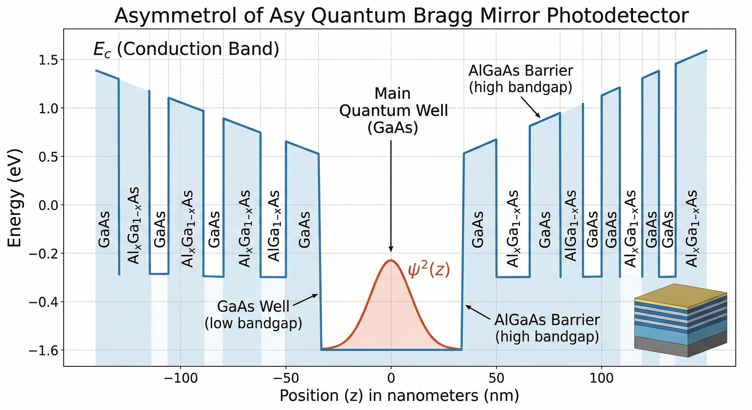 Inovando na Detecção de Luz IR: Meu Projeto de Mestrado com Fotodetectores em GaAs