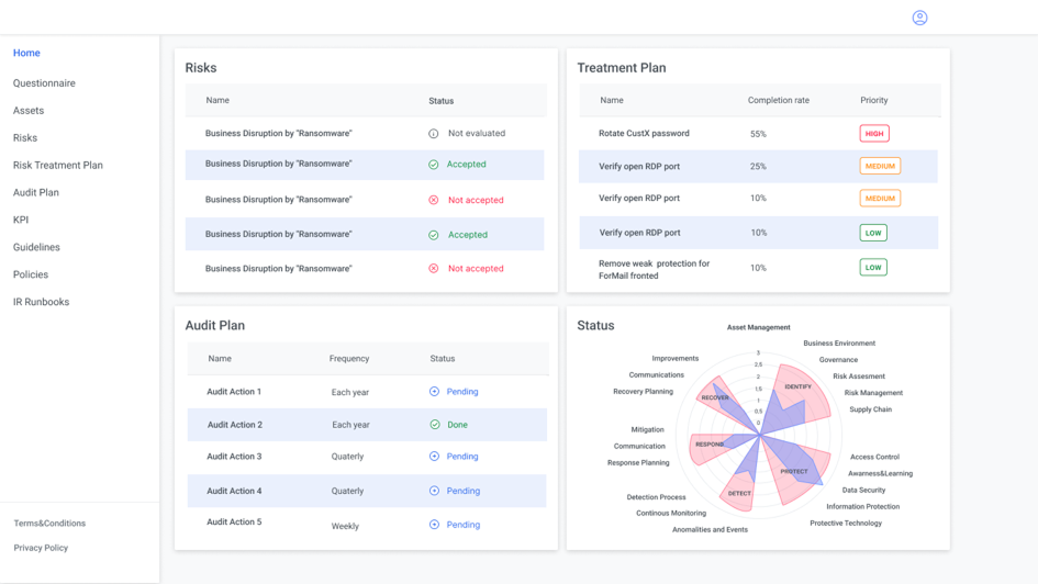 Cybersecurity Workshop