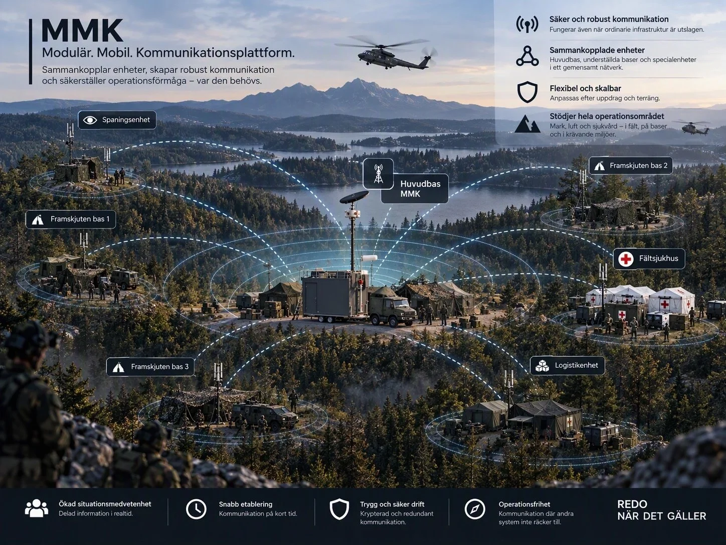 Illustration: sammankopplade baser i ett gemensamt nätverk