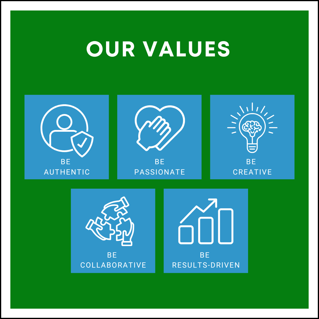 A green graphic titled 'Our Values' displaying five blue icons with white text. From left to right, top row: a person with a shield labeled 'Be Authentic', a hand over a heart labeled 'Be Passionate', a brain with a lightbulb labeled 'Be Creative'. Bottom row: three interconnected puzzle pieces labeled 'Be Collaborative', and a bar chart with an upward arrow labeled 'Be Results-Driven'.