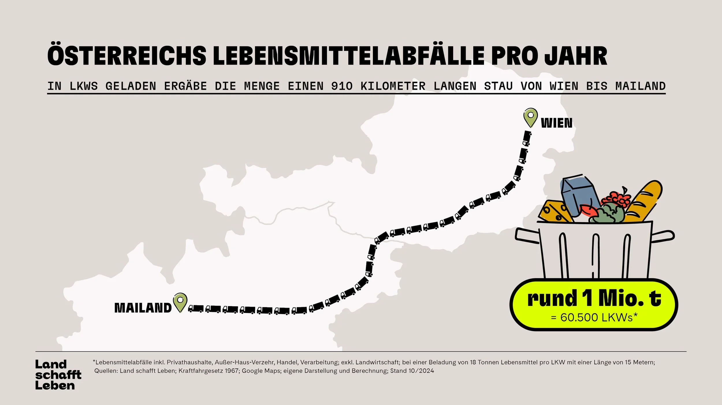 Infografik-Lebensmittelverschwendung-910km-LKW-Stau-c-Land-schafft-Leben-2024-min.jpg