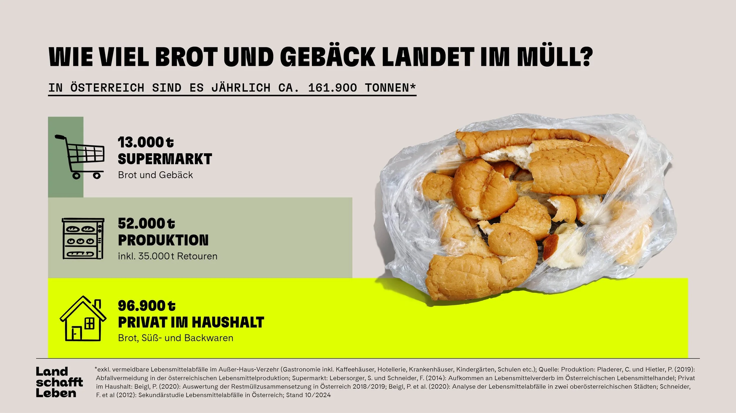 Infografik-Lebensmittelverschwendung-Brot-und-Gebaeck-c-Land-schafft-Leben-2024-min.jpg