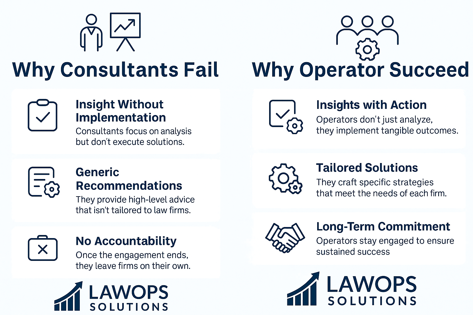 Why Consultants Fail — and Why Experienced Operators Are the Key to Success