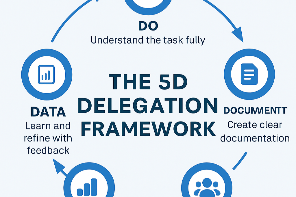 The 5D Delegation Framework: How Managing Attorneys Can Scale Their Firm Without Burning Out