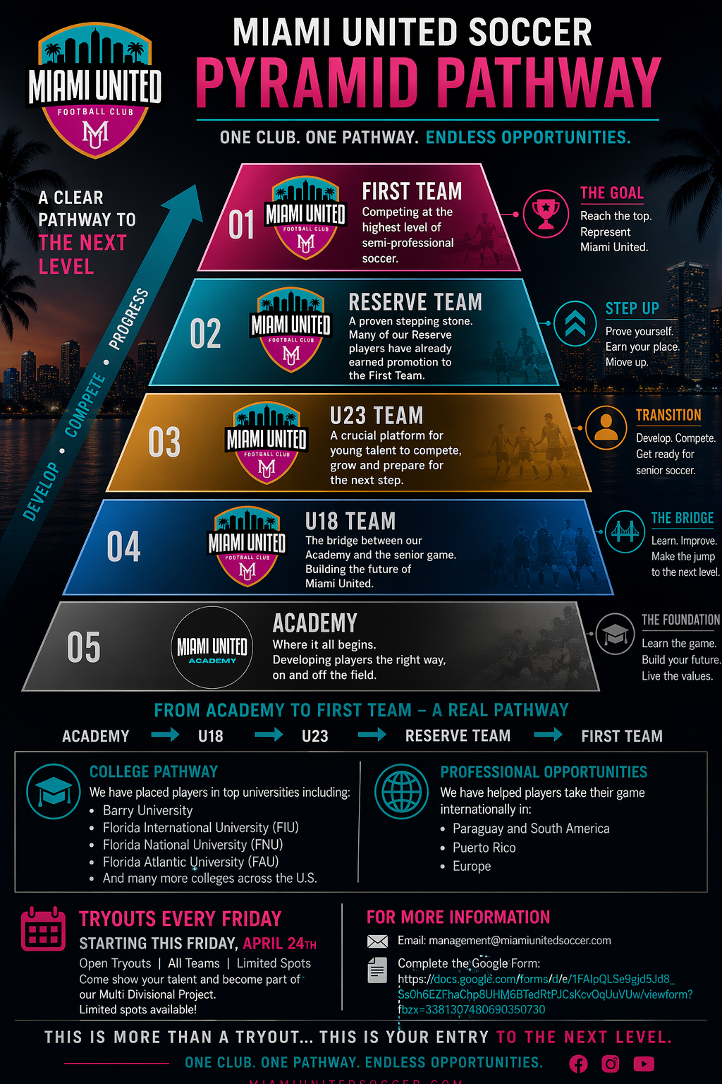 From Academy to First Team: Miami United Launches Its Multi Divisional Project. A Real Pathway to the Next Level
