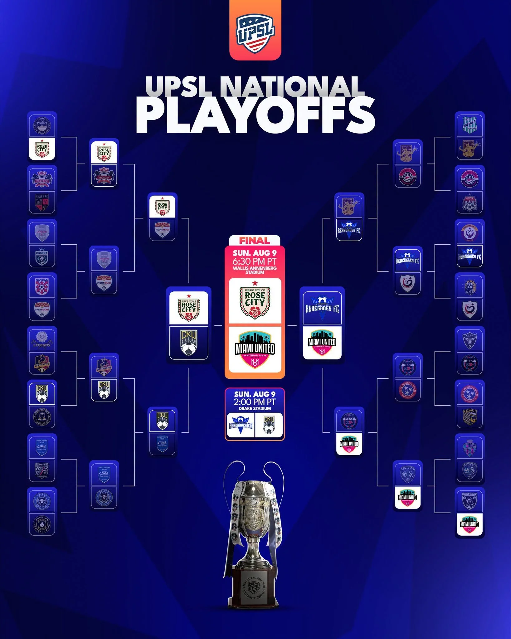 One game from glory: Miami United FC reaches the UPSL National Championship Final