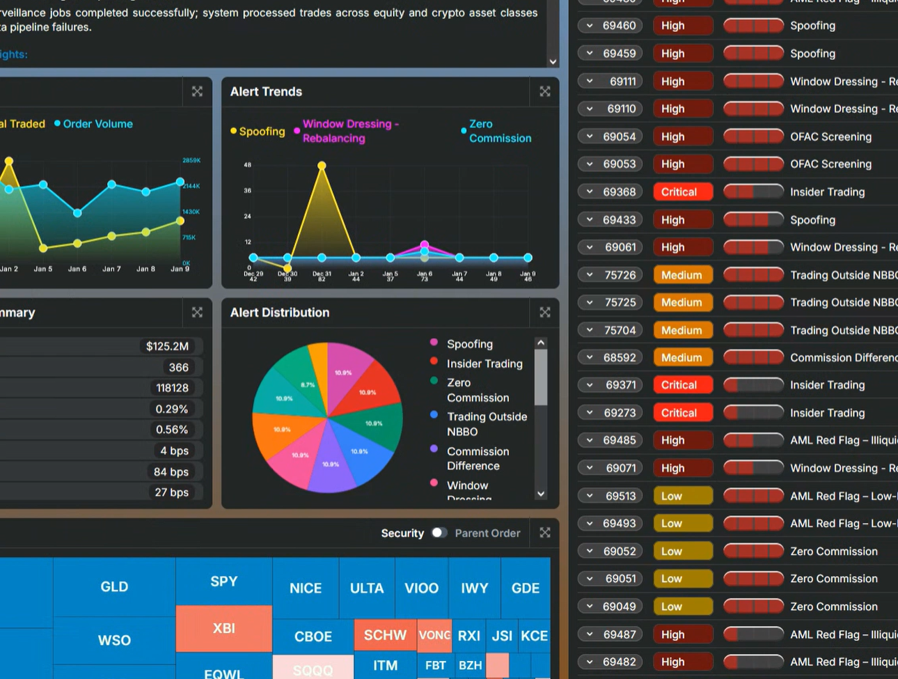 Aerial View Trade Surveillance has officially launched!