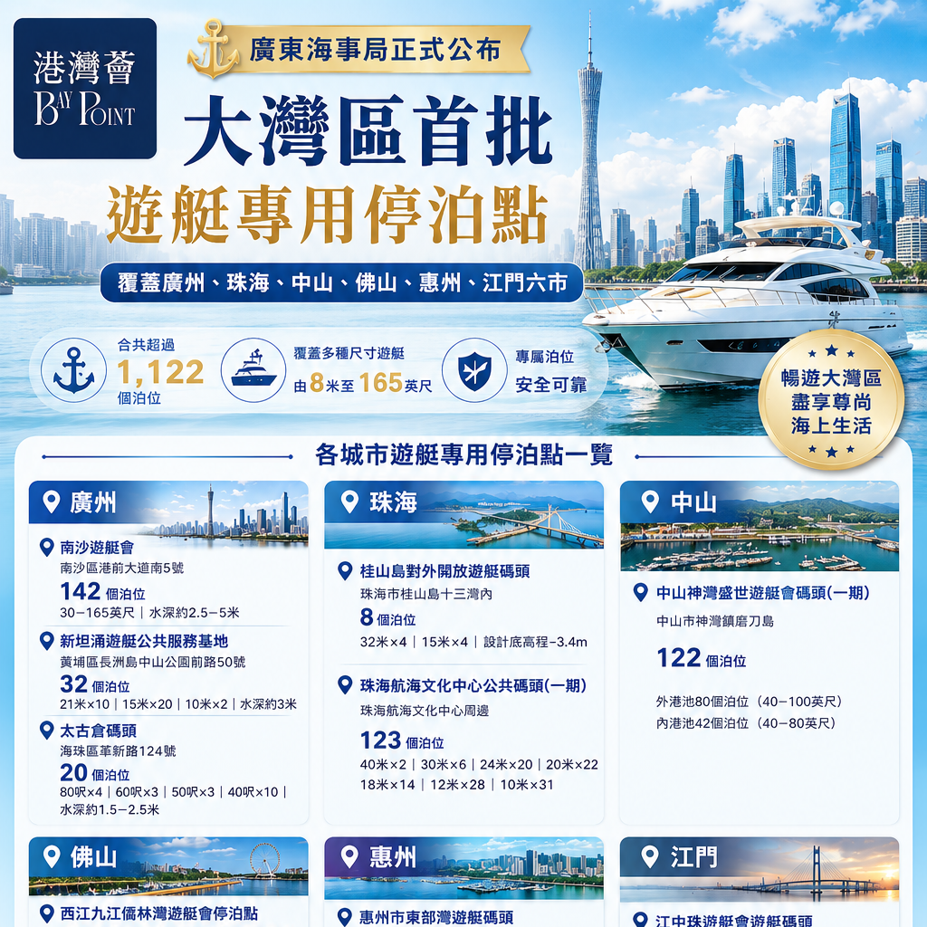 港艇北上攻略：大灣區自由行最新政策與停泊指南