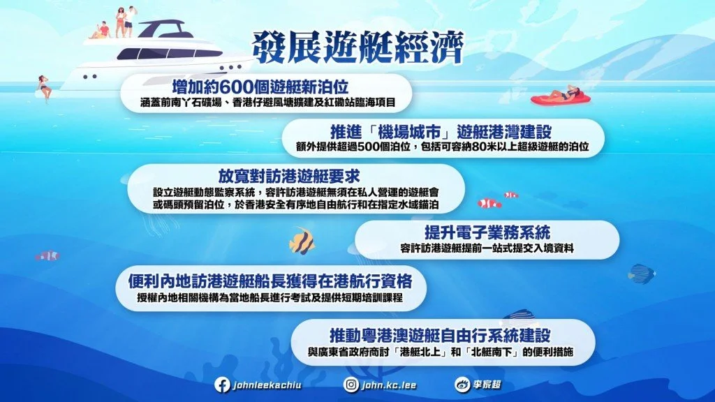 2026 港艇北上新局：施政報告後的「金錢遊戲」與實戰真相