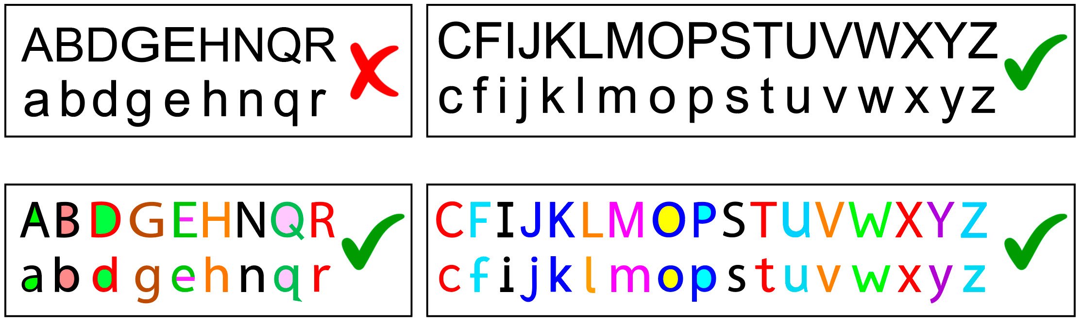 Comparison of different font styles for uppercase and lowercase letters, with check marks indicating preferred fonts and red crosses indicating non-preferred fonts.
