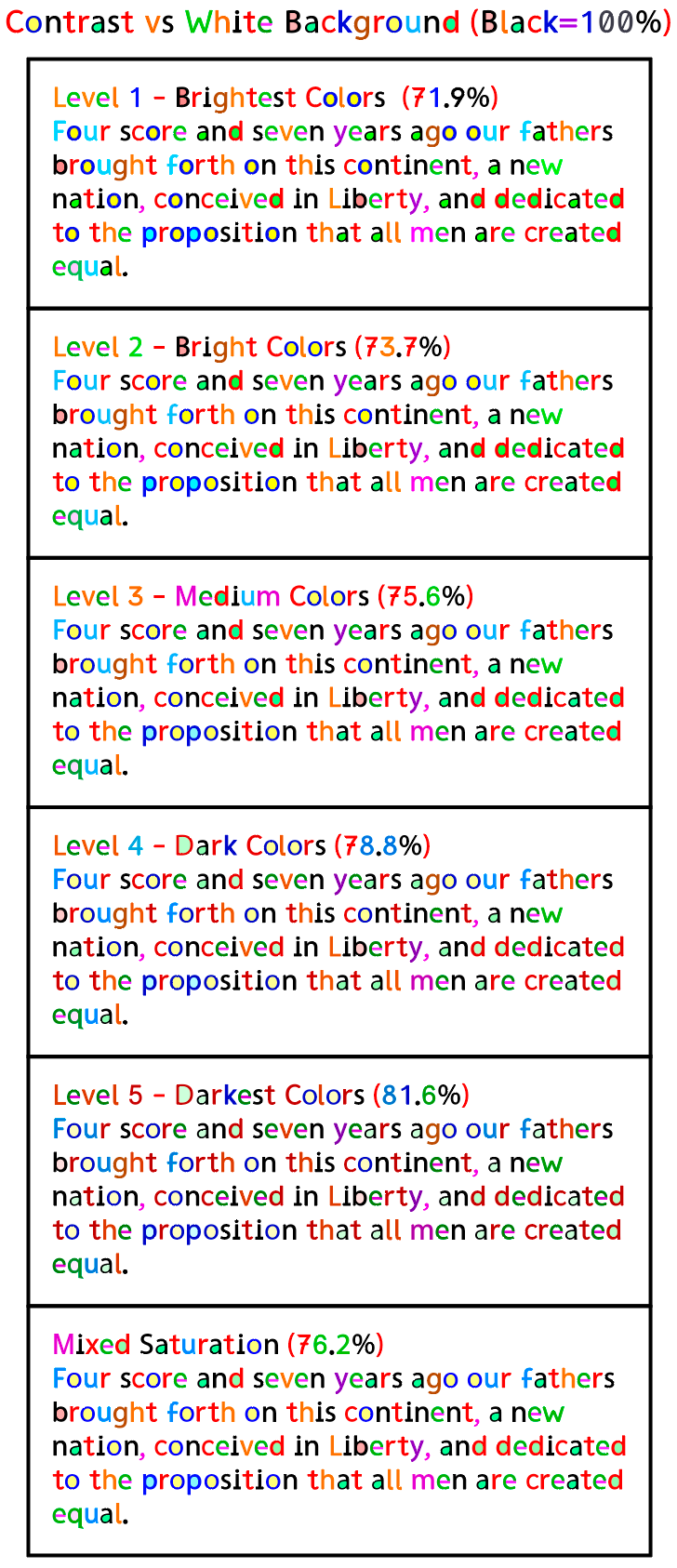 A graphic comparing different color levels through text, showing the progression from bright to dark colors, each with various statistics and descriptive text in multiple colors.