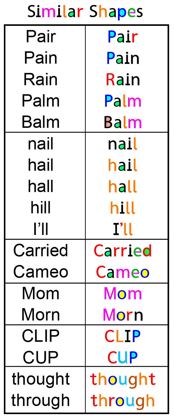 Chart showing groups of words with similar sounds, highlighting differences in spelling and pronunciation, including categories like pairs, pain, rain, palm, balm, nails, hail, hall, hill, I’ll, carried, cameo, mom, morn, clip, cup, thought, through, with color-coded text.
