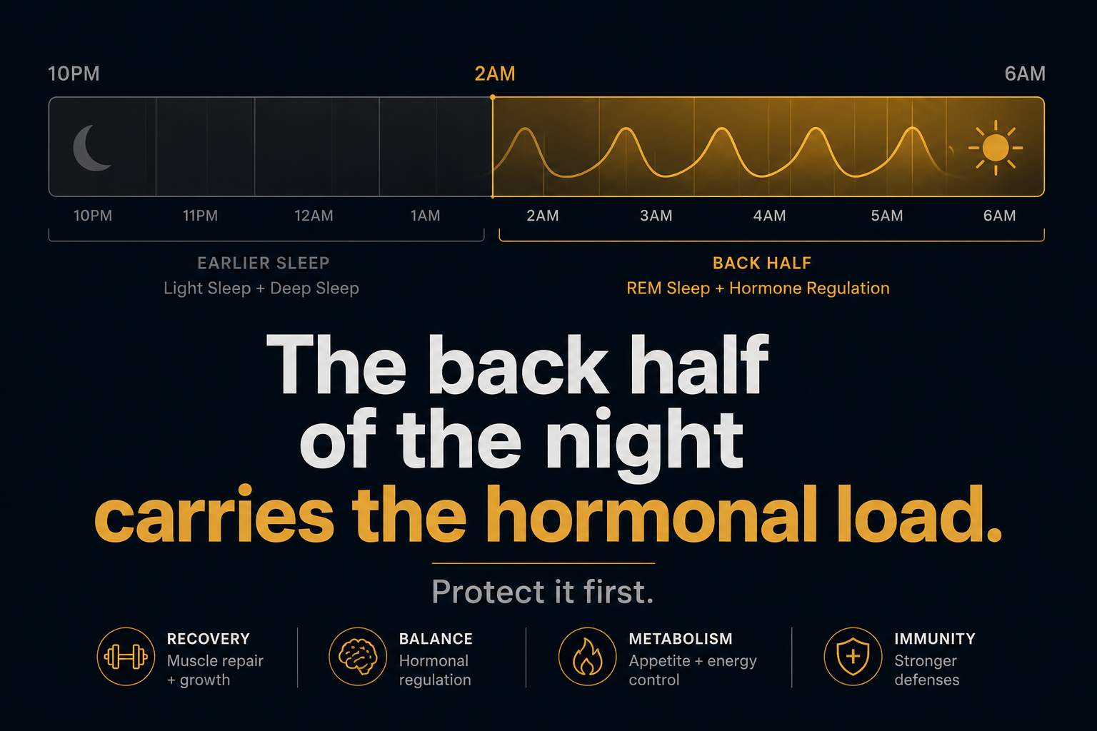 The Sleep Problem That Looks Like a Hormone Problem