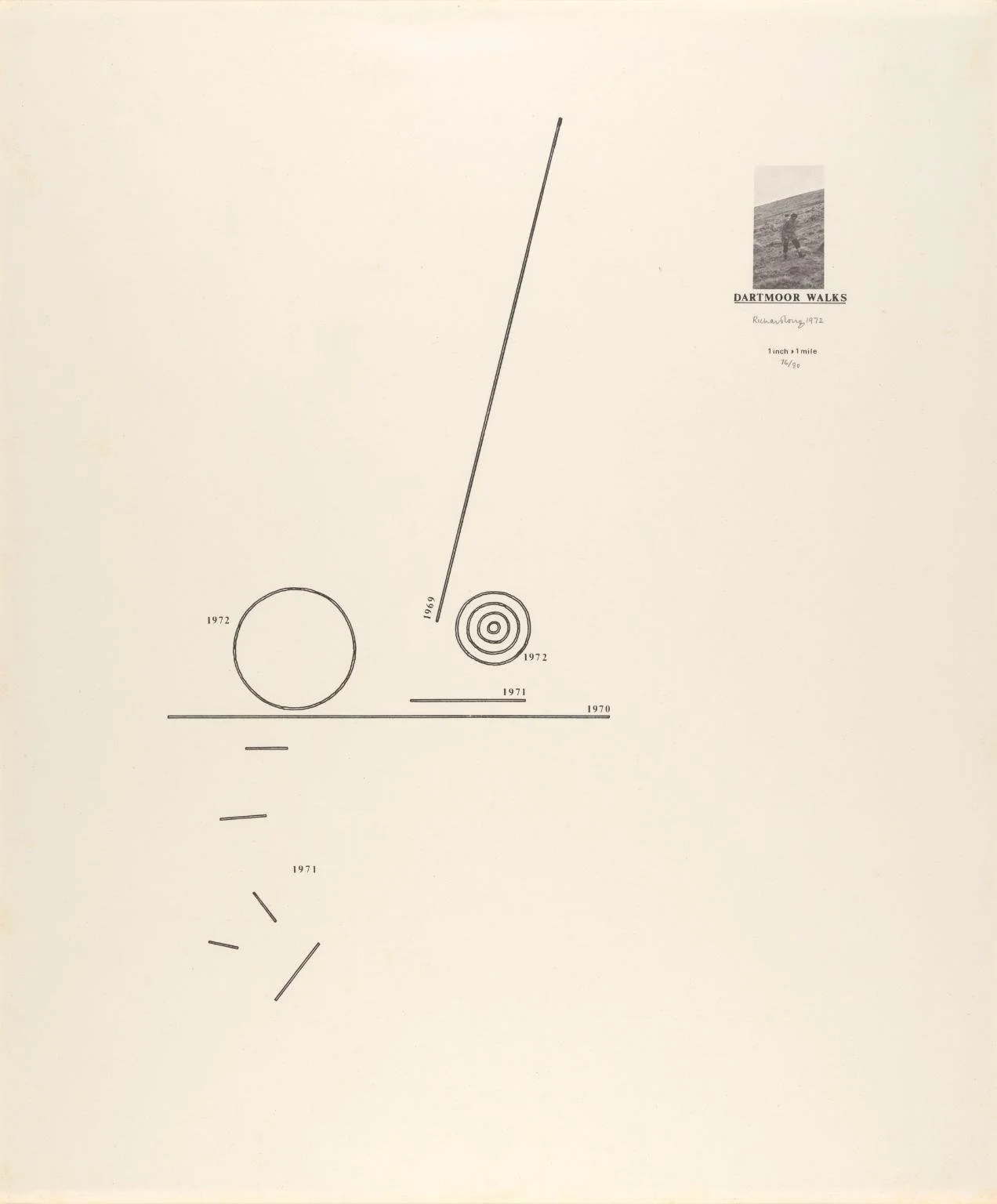A poster of Richard Long's Dartmoor Walks featuring lines of the walks he has embarked on.