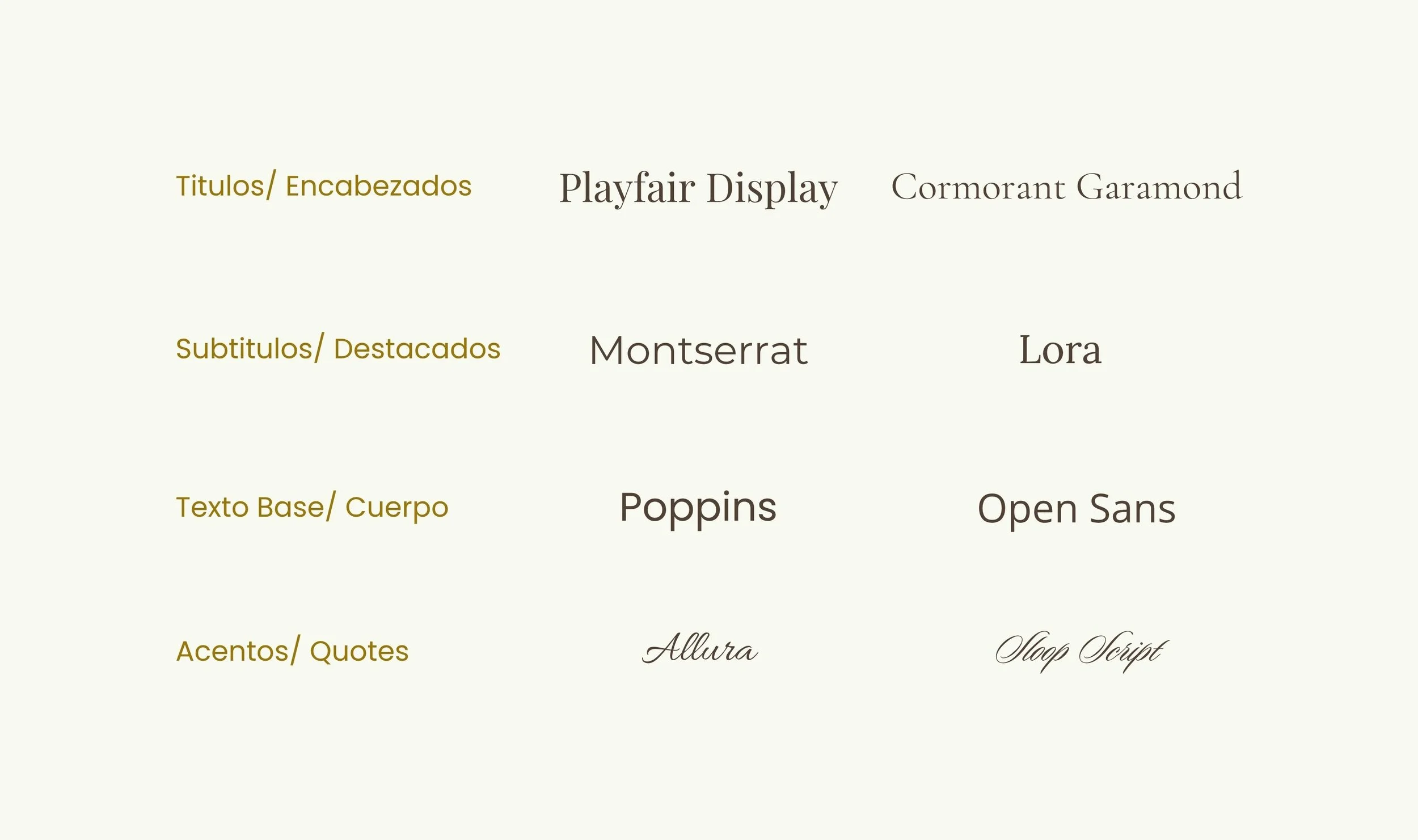 Tabla comparativa de tipografías con categorías y ejemplos en español y en inglés.