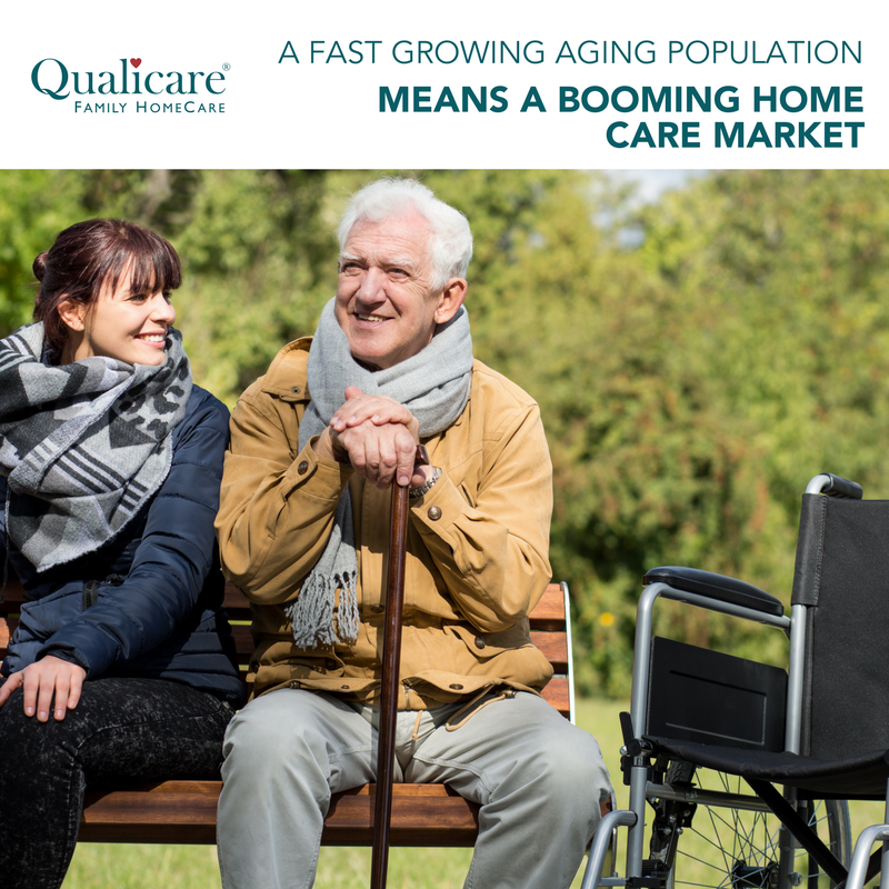 Qualicare Family Homecare Franchise Recruitment