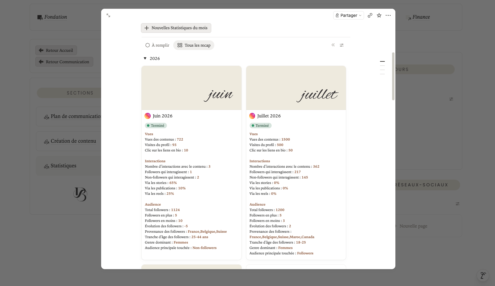 Tableau de données statistiques pour les mois de juin et juillet 2026, comprenant le nombre de vues, d'interactions, d'audience, et autres métriques liées aux contenus et profils Instagram.