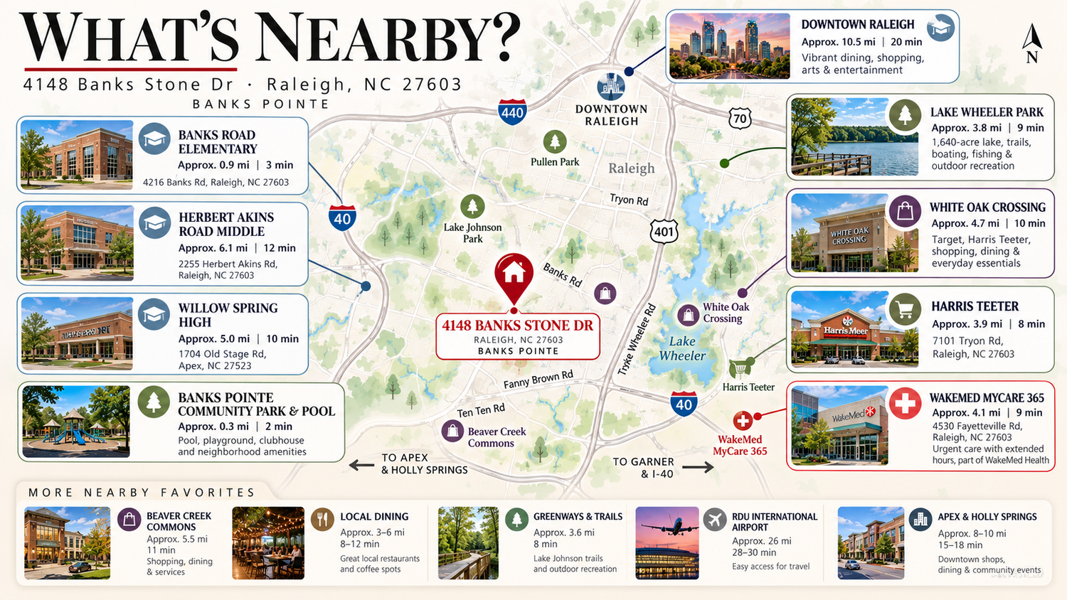 What's Nearby map for 4148 Banks Stone Drive Raleigh NC