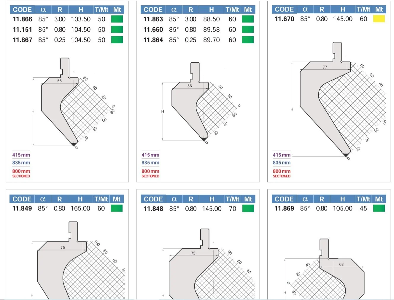 Imagen con diagramas técnicos y tablas de datos que muestran diferentes perfiles de soldadura con sus especificaciones, códigos, ángulos, radios, alturas y otros parámetros relacionados, en un formato técnico, en color y con medidas en milímetros.