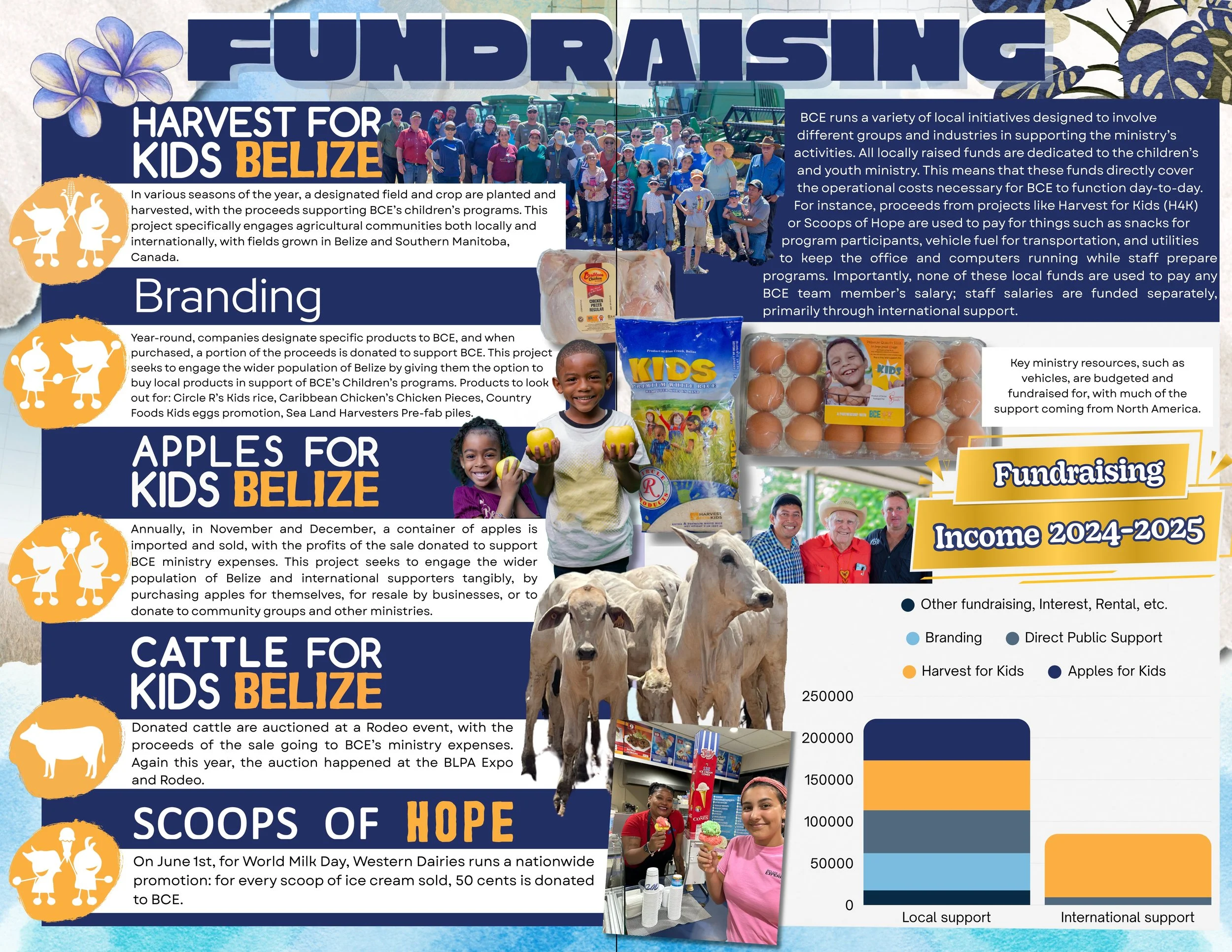 Fundraising 2024_2025.jpg