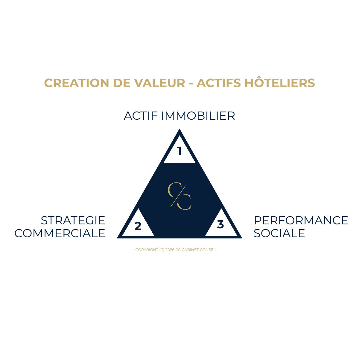 L’angle mort des acquisitions hôtelières : la performance sociale