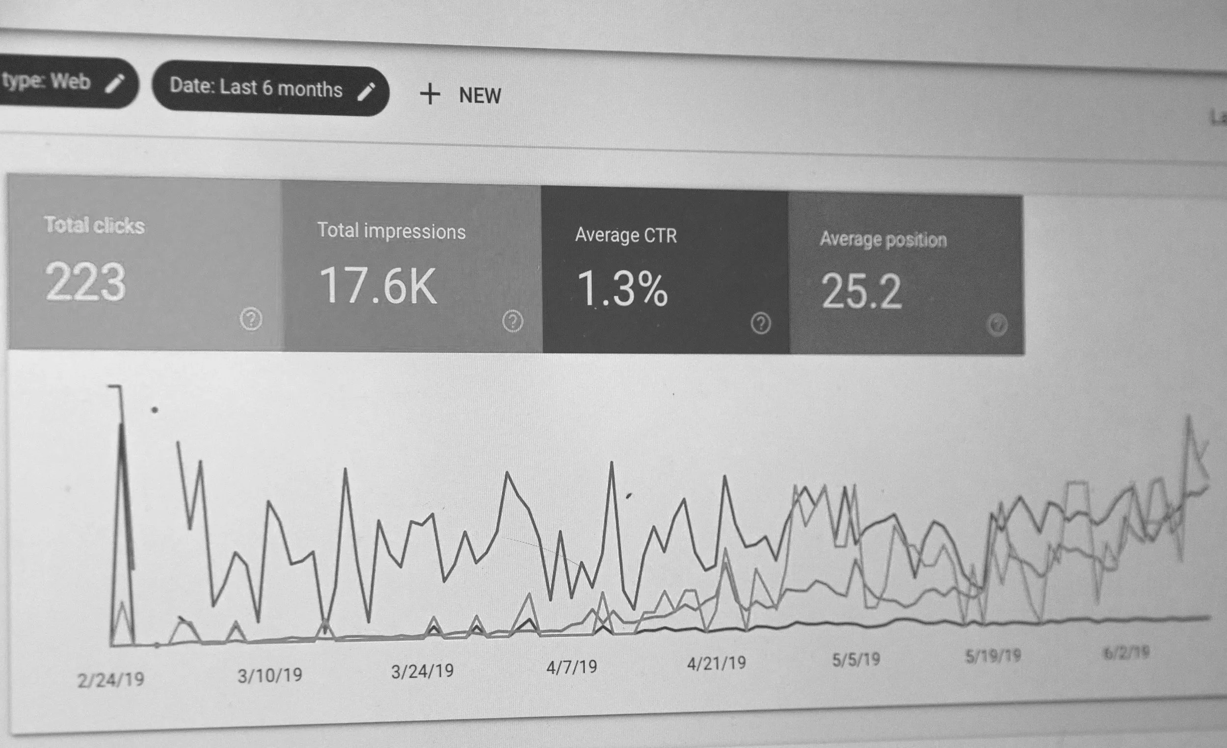 Screenshot of a data analytics dashboard showing metrics such as total clicks, total impressions, average click-through rate, and average position, along with a line graph depicting trends over time.