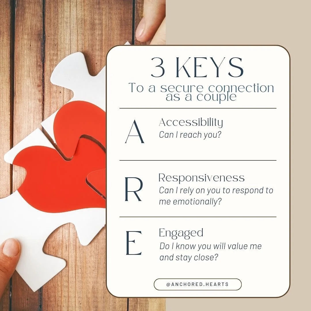 Partners may use different words and express their distress differently. However, they are oftentimes asking the same questions, &ldquo;Are you there for me? Do I matter to you? Will you come when I need you, when I call? In other words, they are yea